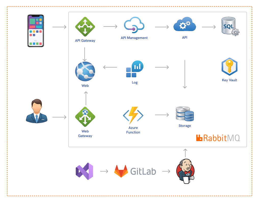software management